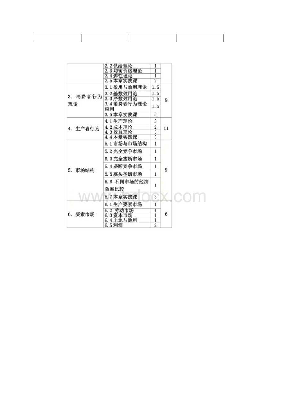 经济学基础课程标准.docx_第3页