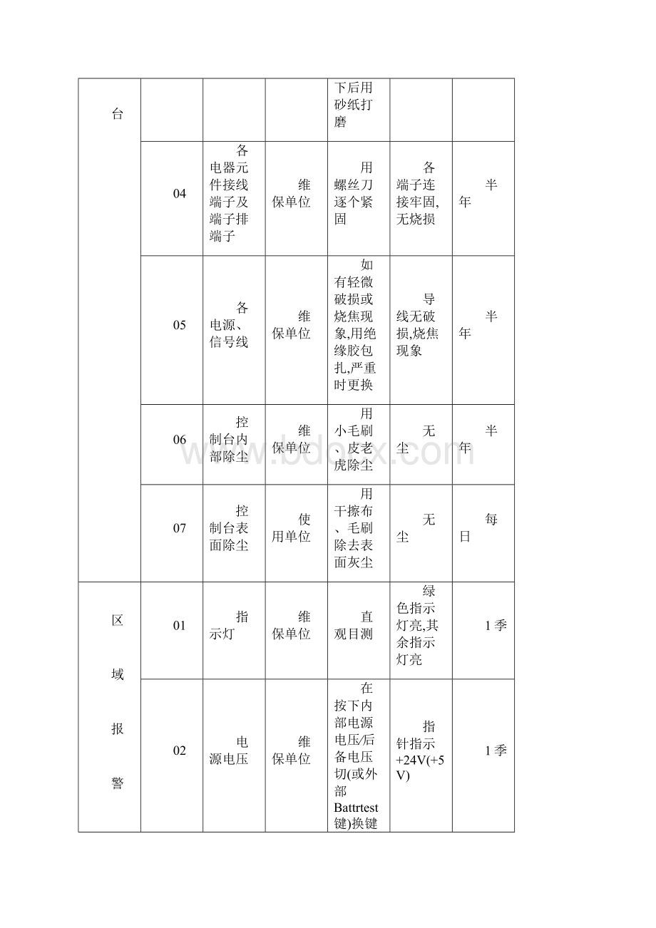 消防设施维护保养实施方案及计划.docx_第3页