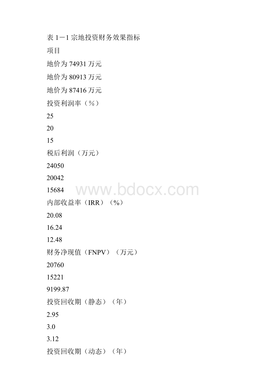 商业计划书报告正文.docx_第2页