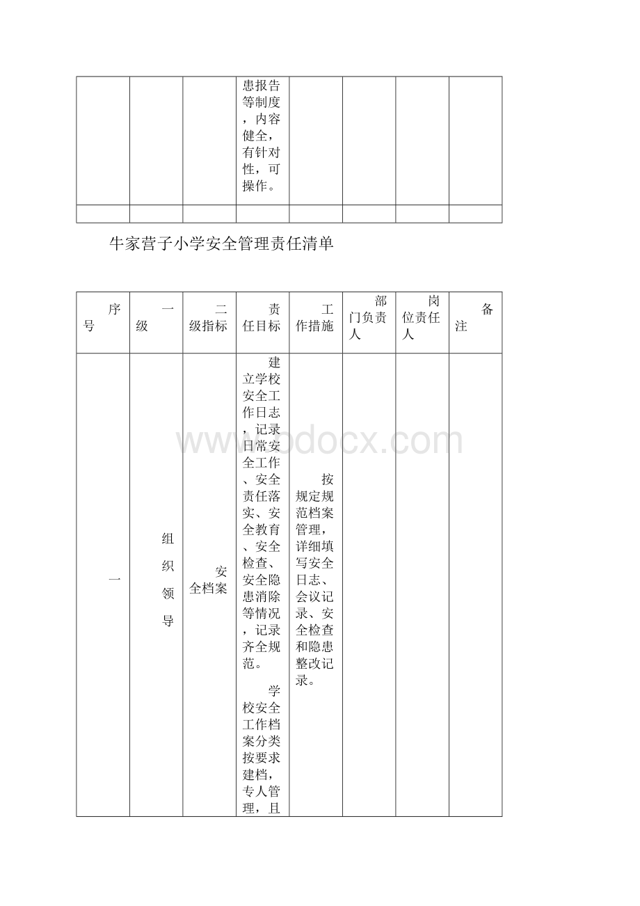 学校安全责任清单.docx_第3页