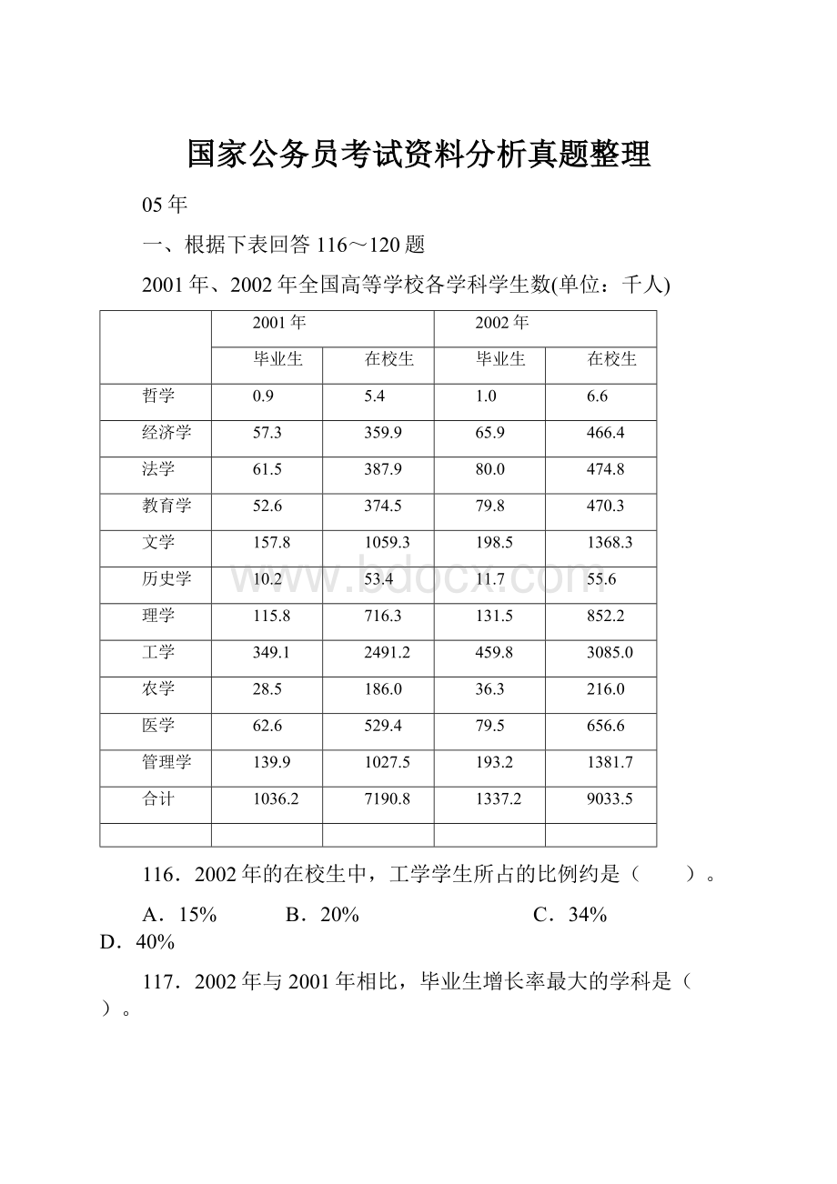 国家公务员考试资料分析真题整理.docx