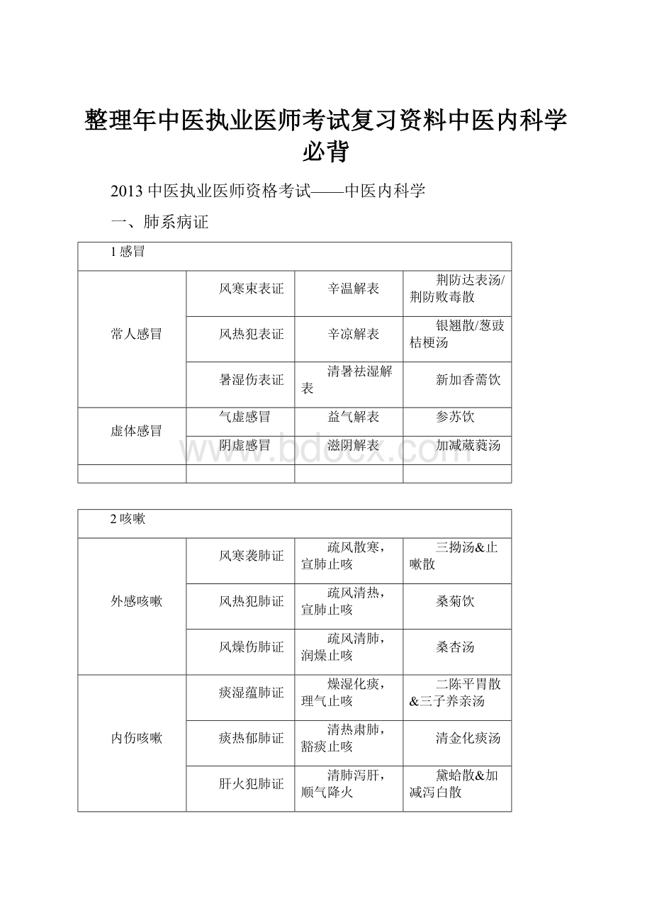 整理年中医执业医师考试复习资料中医内科学必背.docx