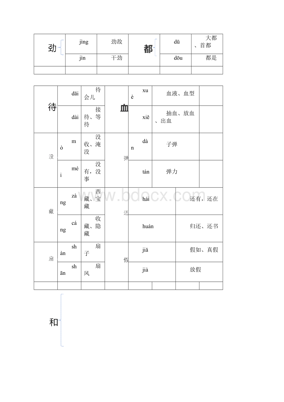 小学生多音字.docx_第3页