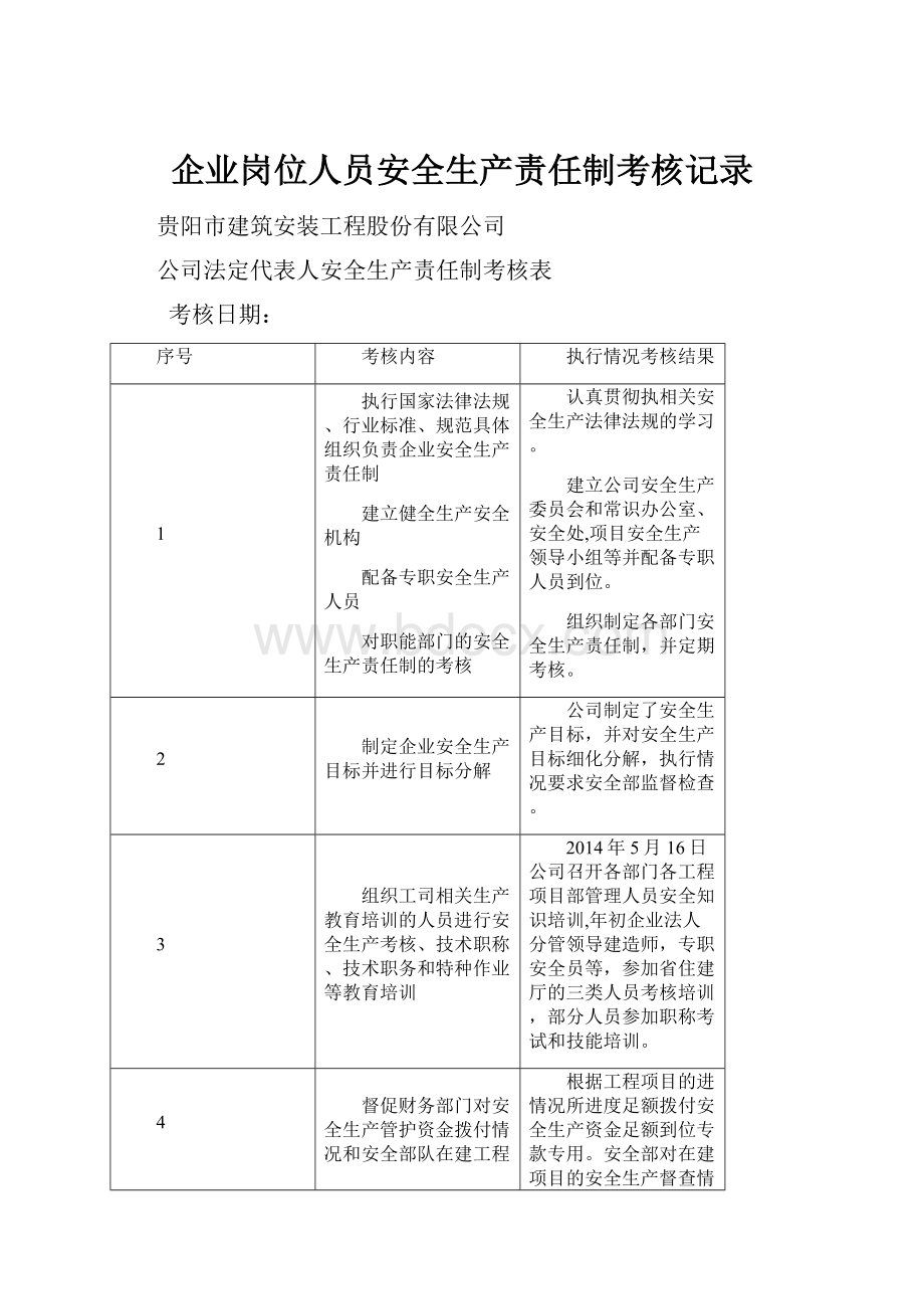 企业岗位人员安全生产责任制考核记录.docx