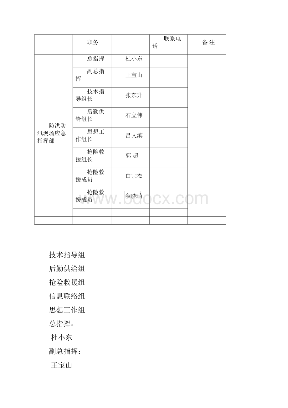 施工现场防洪防汛应急预案.docx_第2页