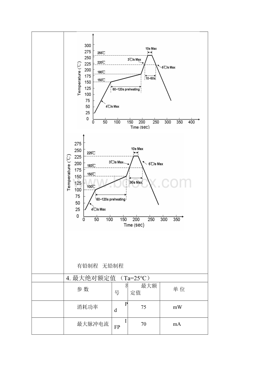 宏齐光 060306T高亮红色HQ192132SURC规格书范文.docx_第3页