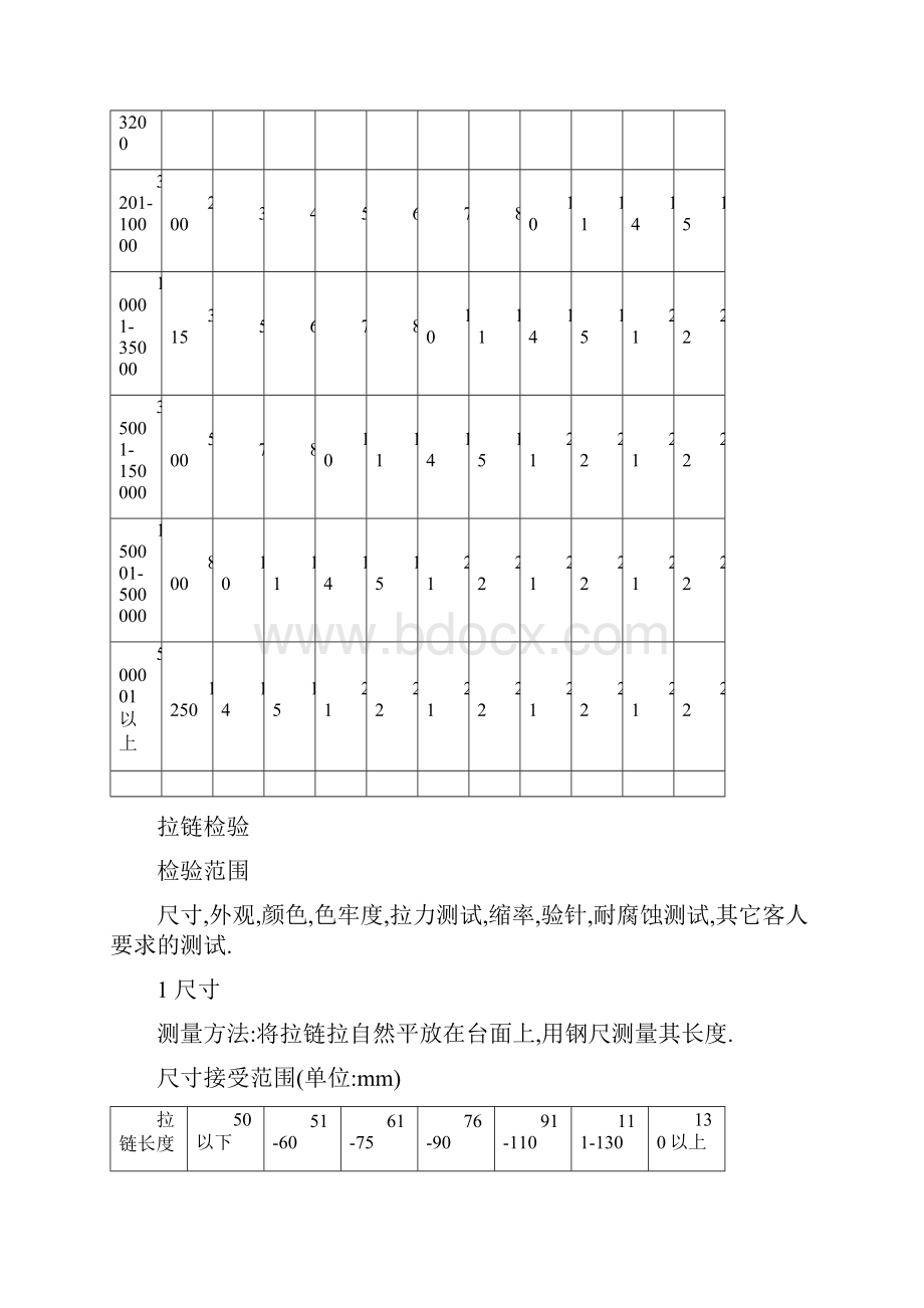 服装质检部标准化检验流程.docx_第2页