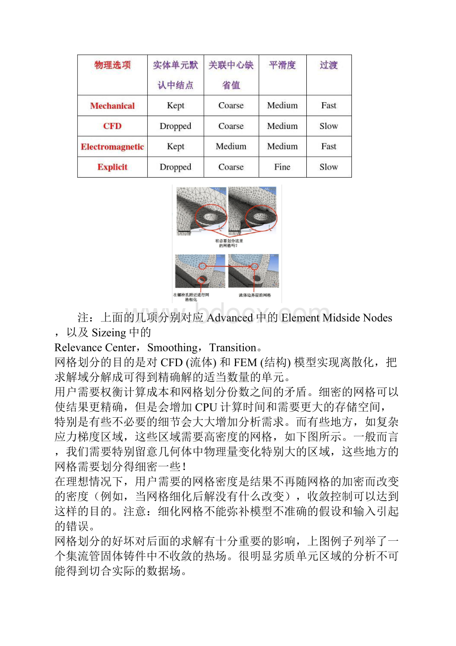 Workbench Mesh网格划分分析步骤.docx_第2页