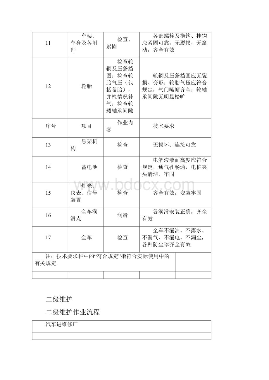 汽车日常维护日常维护.docx_第3页