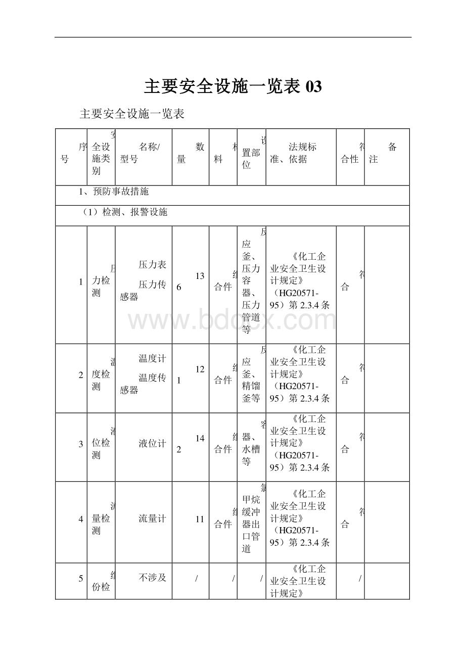 主要安全设施一览表03.docx