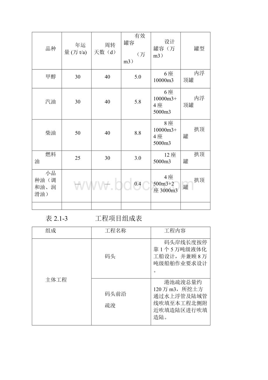 曹妃甸5万吨级液体化学码头工程.docx_第3页