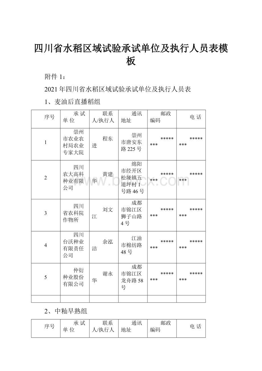 四川省水稻区域试验承试单位及执行人员表模板.docx