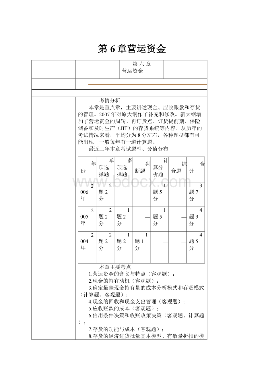 第6章营运资金.docx_第1页