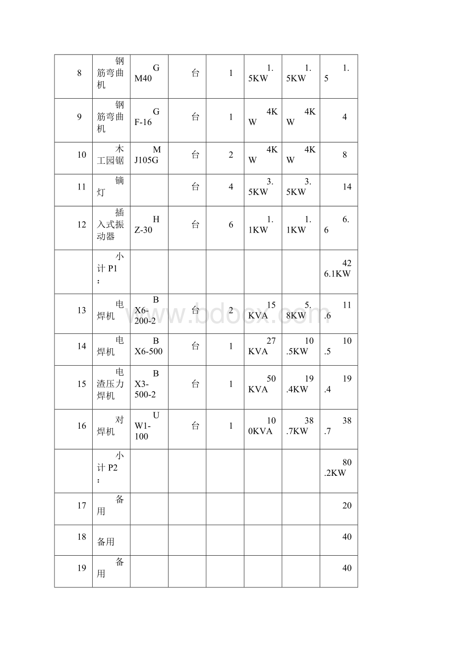 2#6#9#楼临时用电施工方案.docx_第3页