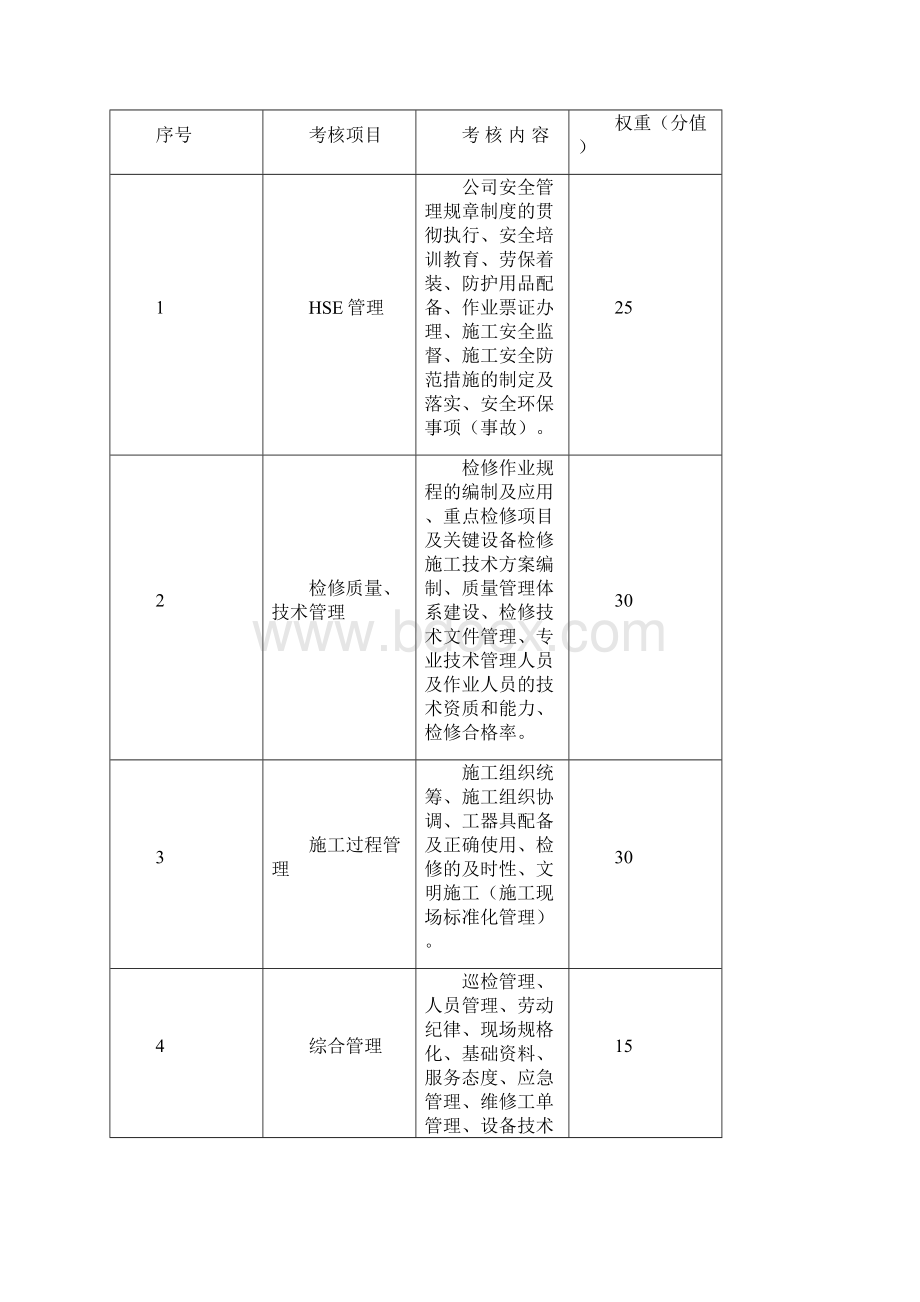 维保单位考核.docx_第3页