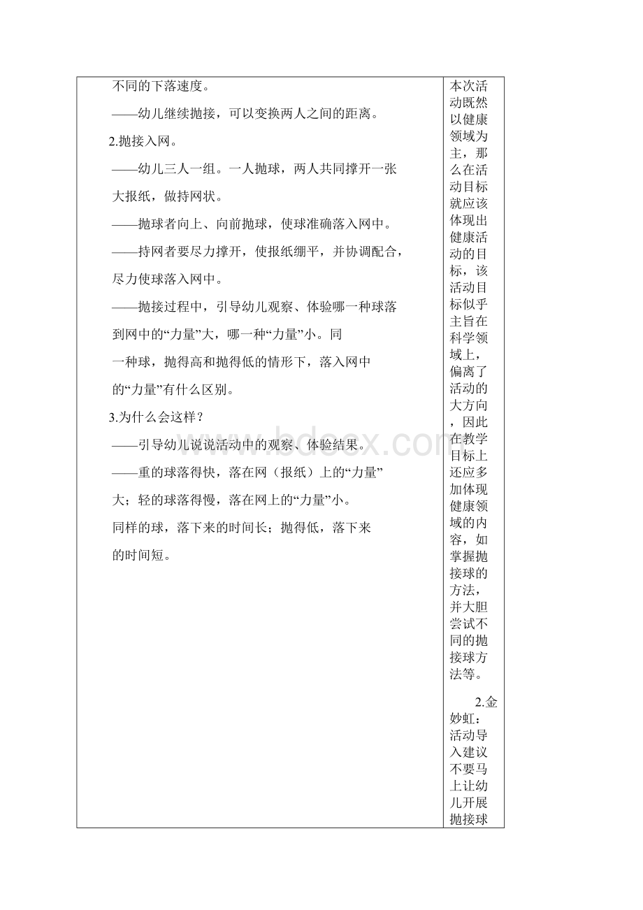 实用文库汇编之幼儿园集体备课活动记录.docx_第2页