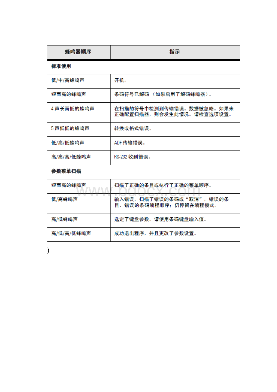 SYMBOL扫描枪使用说明书.docx_第3页