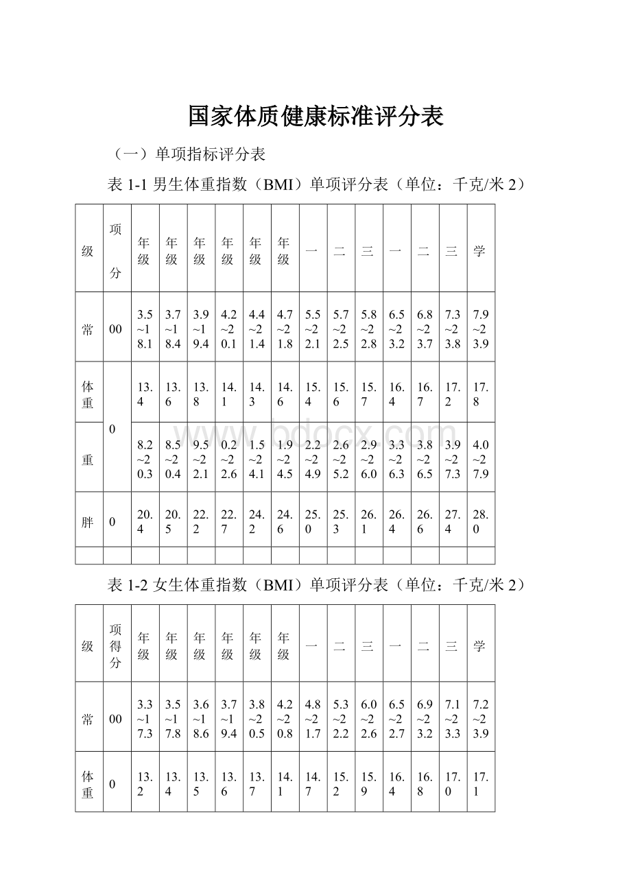 国家体质健康标准评分表.docx