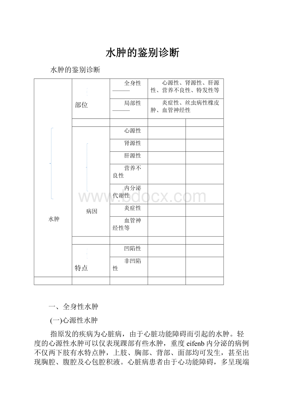 水肿的鉴别诊断.docx_第1页