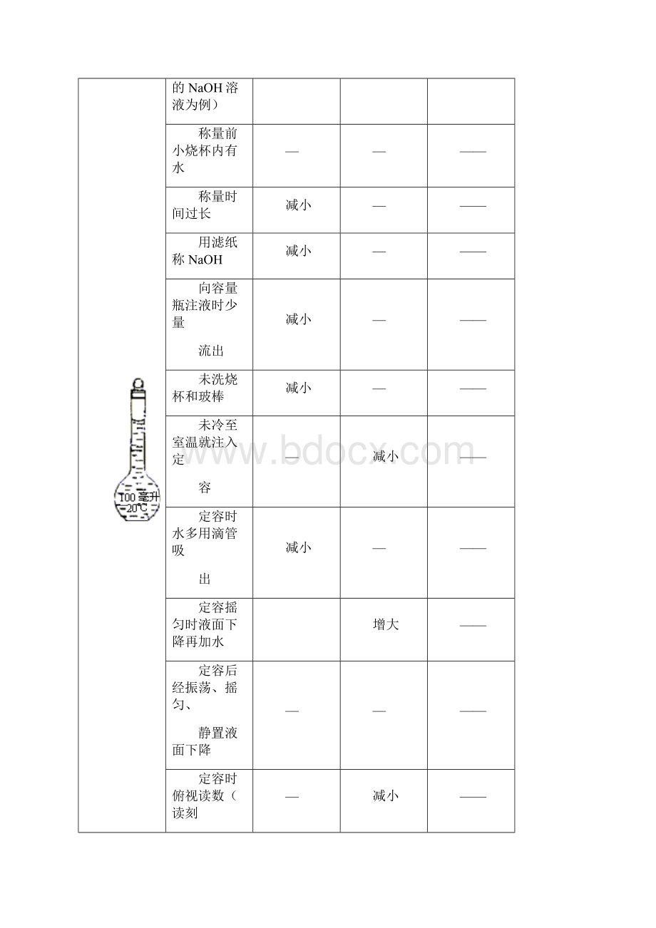 高一化学暑假复习 提纲和练习全套2.docx_第2页