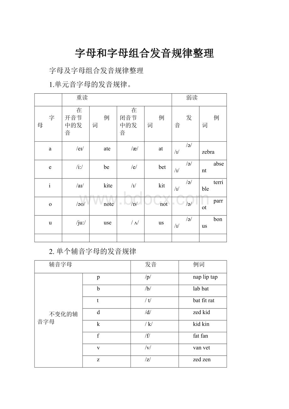 字母和字母组合发音规律整理.docx