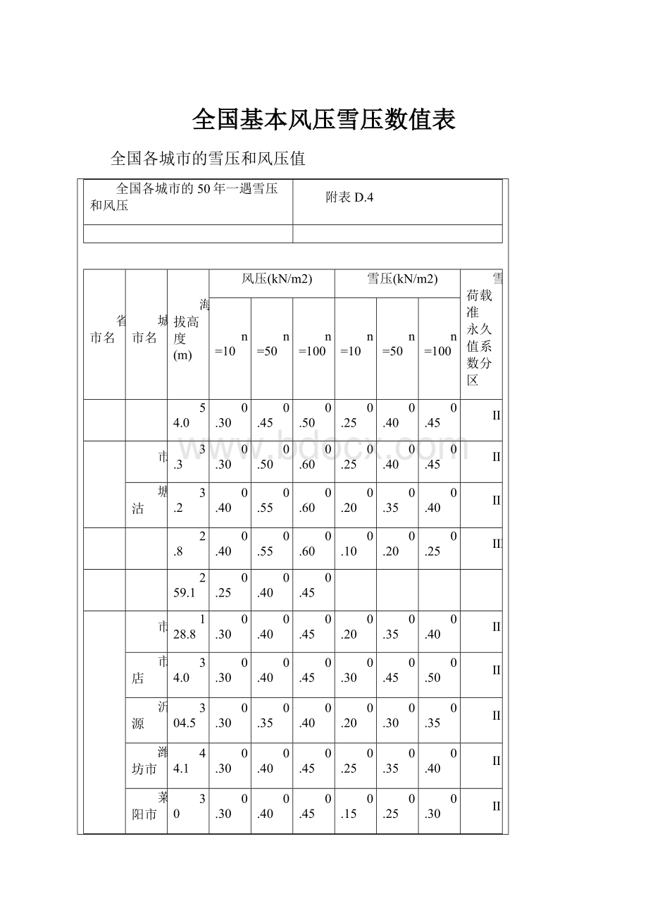 全国基本风压雪压数值表.docx