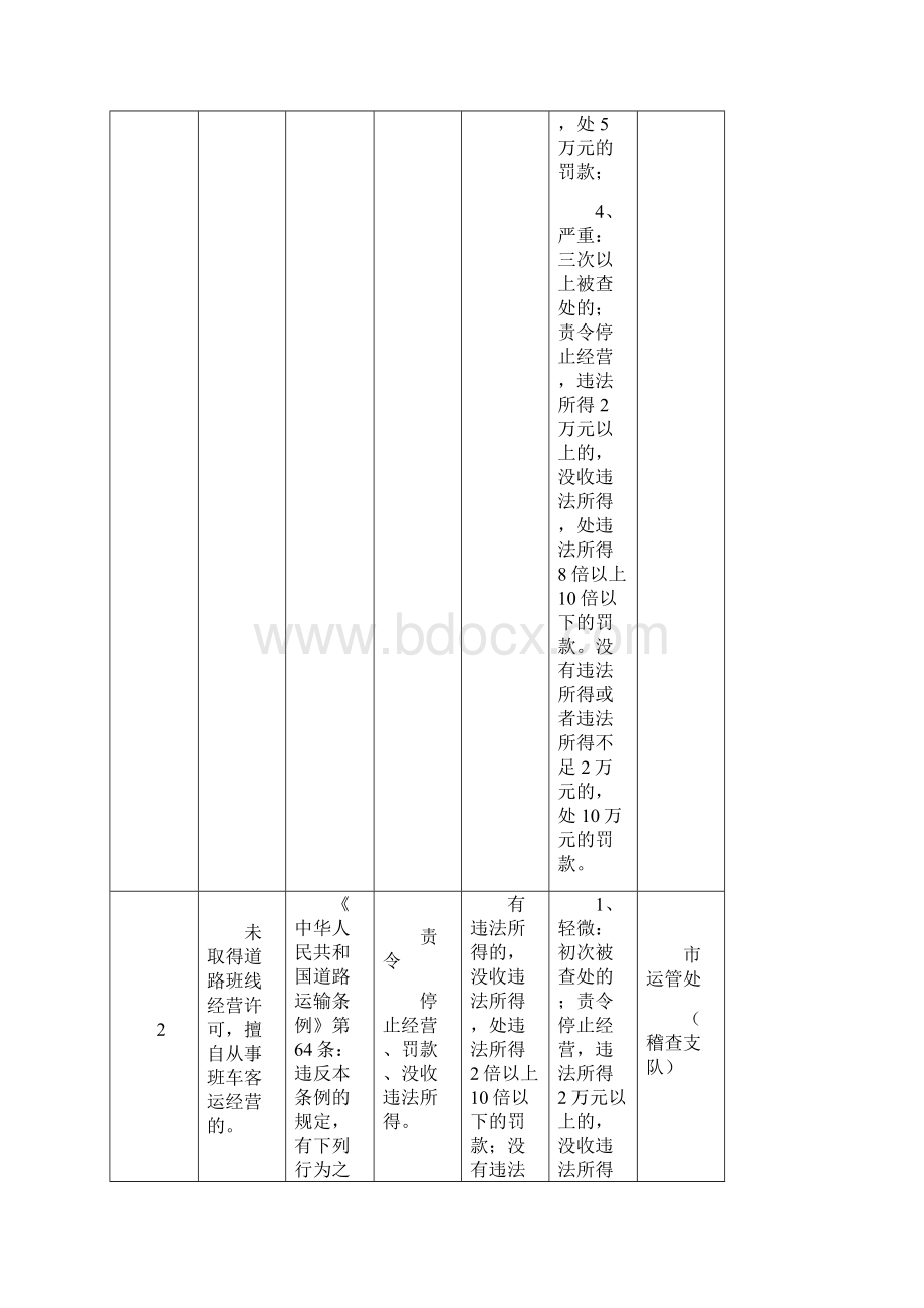 道路运输违法违规行为行政处罚具体裁量标准试行.docx_第3页