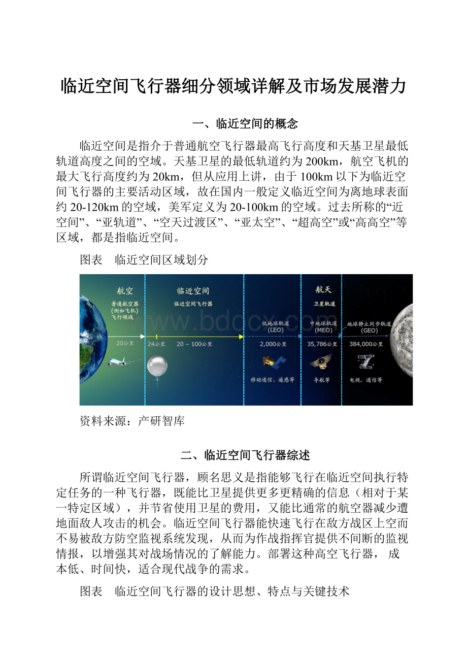 临近空间飞行器细分领域详解及市场发展潜力.docx_第1页