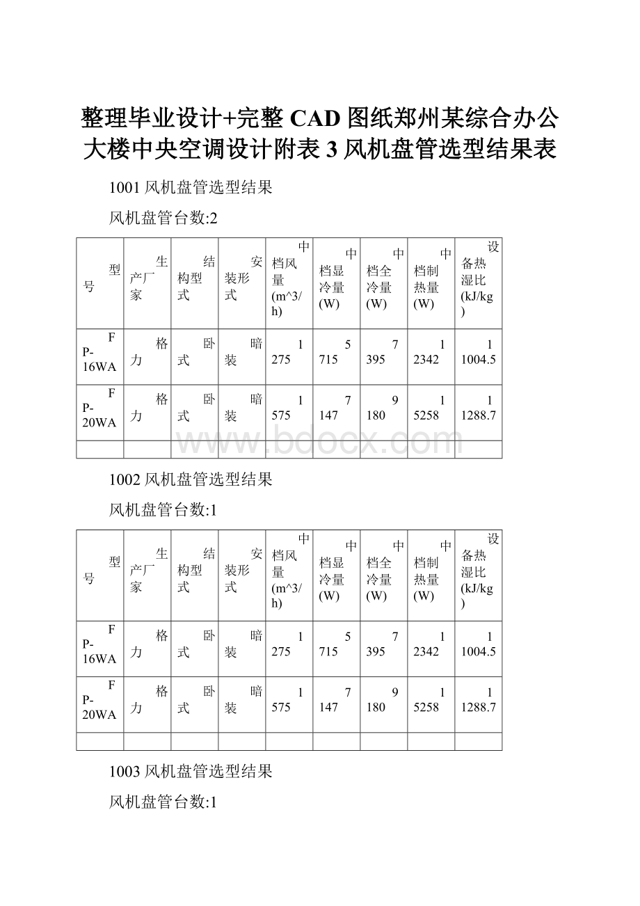 整理毕业设计+完整CAD图纸郑州某综合办公大楼中央空调设计附表3风机盘管选型结果表.docx_第1页