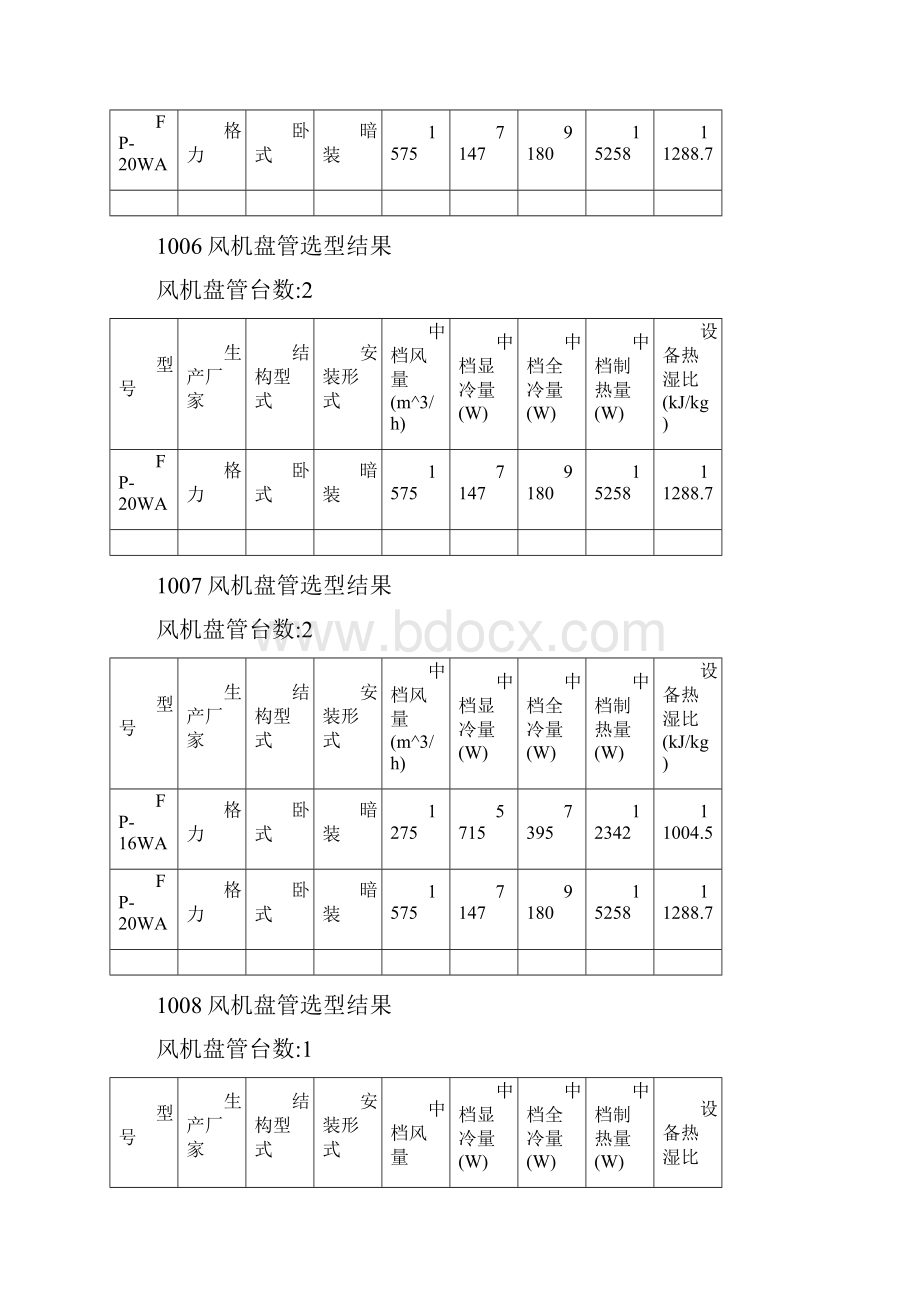 整理毕业设计+完整CAD图纸郑州某综合办公大楼中央空调设计附表3风机盘管选型结果表.docx_第3页