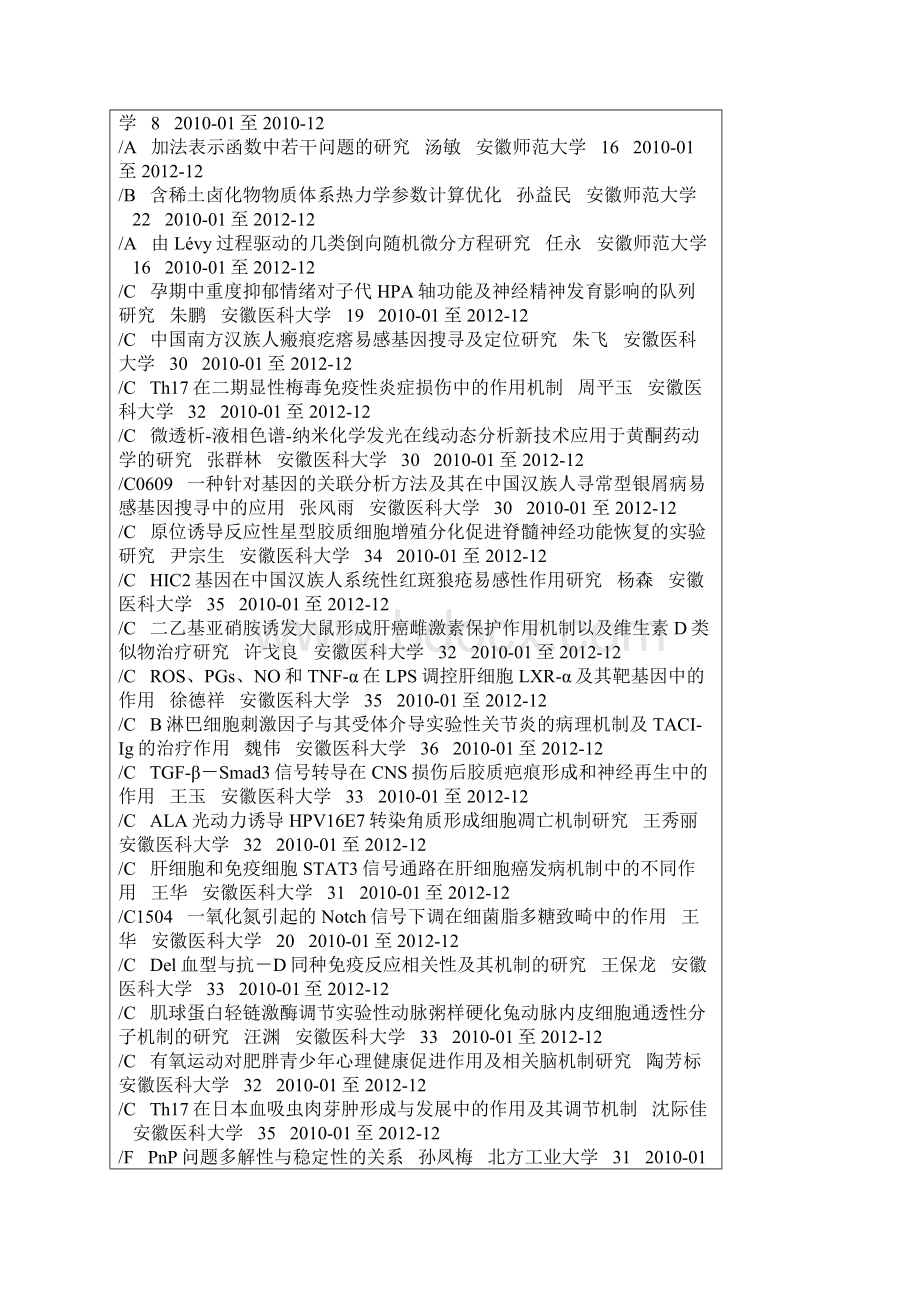 国家自然科学基金项目汇总.docx_第3页