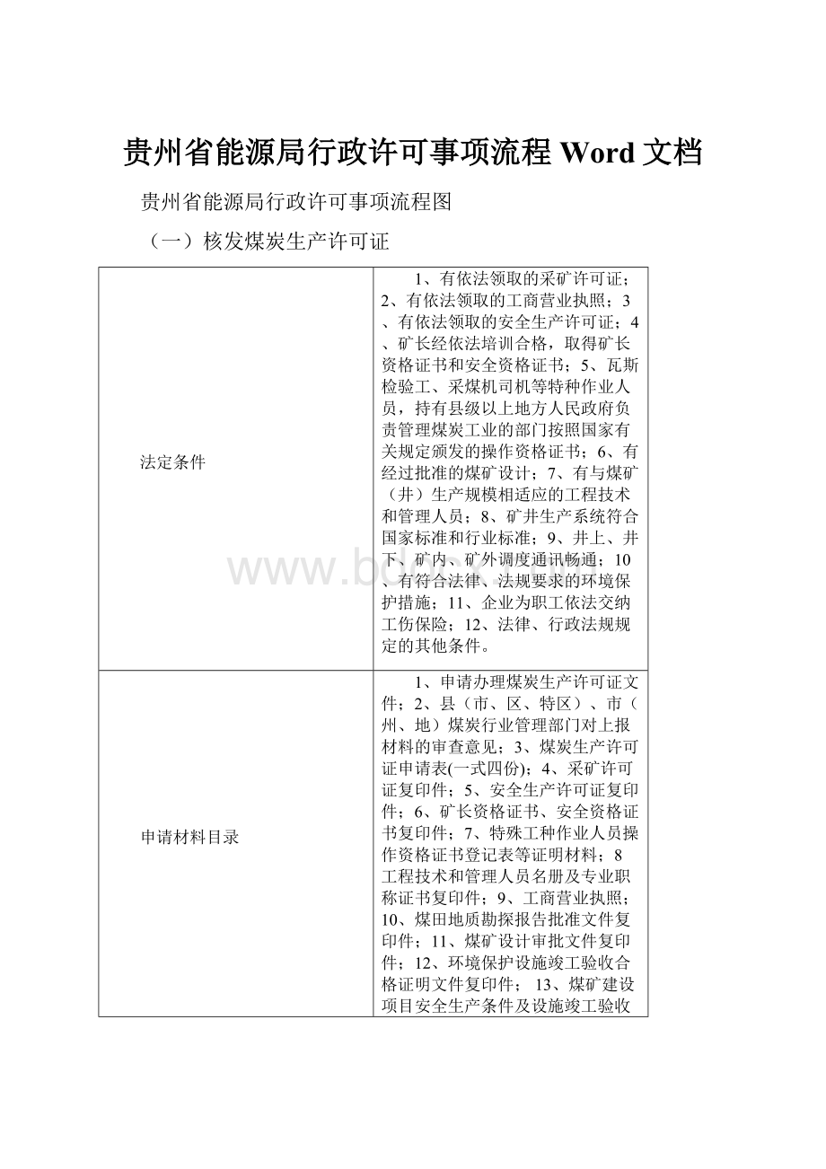 贵州省能源局行政许可事项流程Word文档.docx