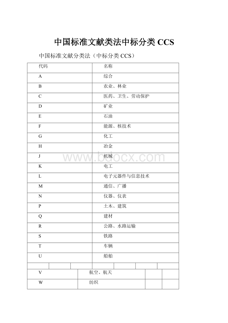 中国标准文献类法中标分类CCS.docx