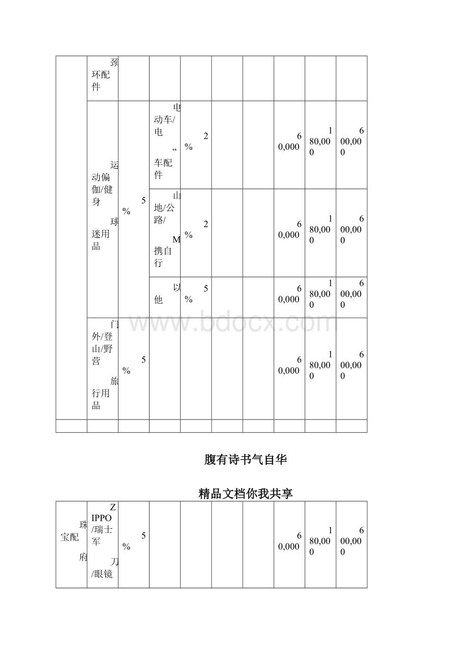 天猫各类目费率年费一览表.docx_第3页