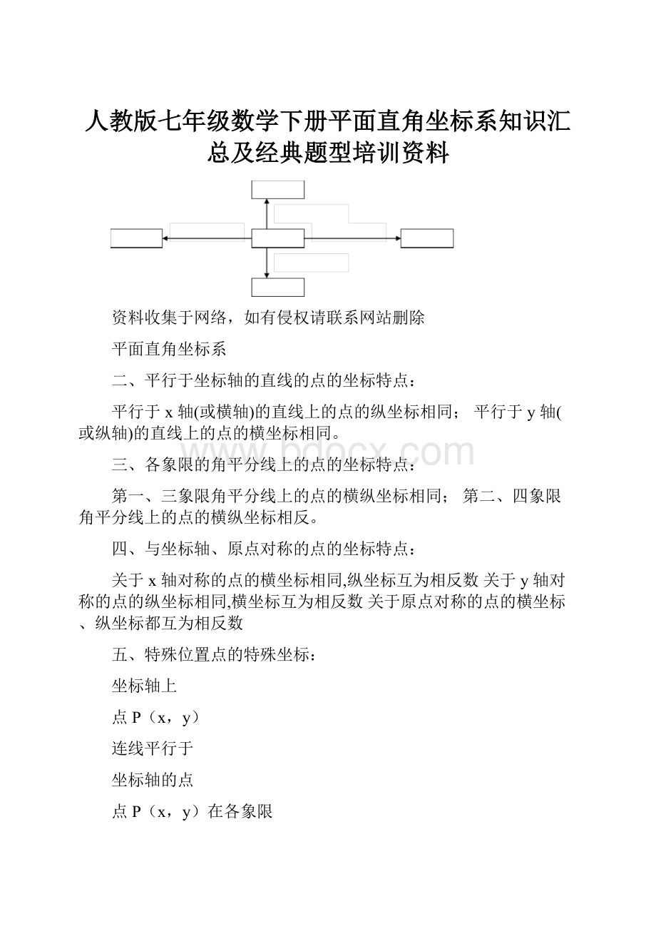 人教版七年级数学下册平面直角坐标系知识汇总及经典题型培训资料.docx