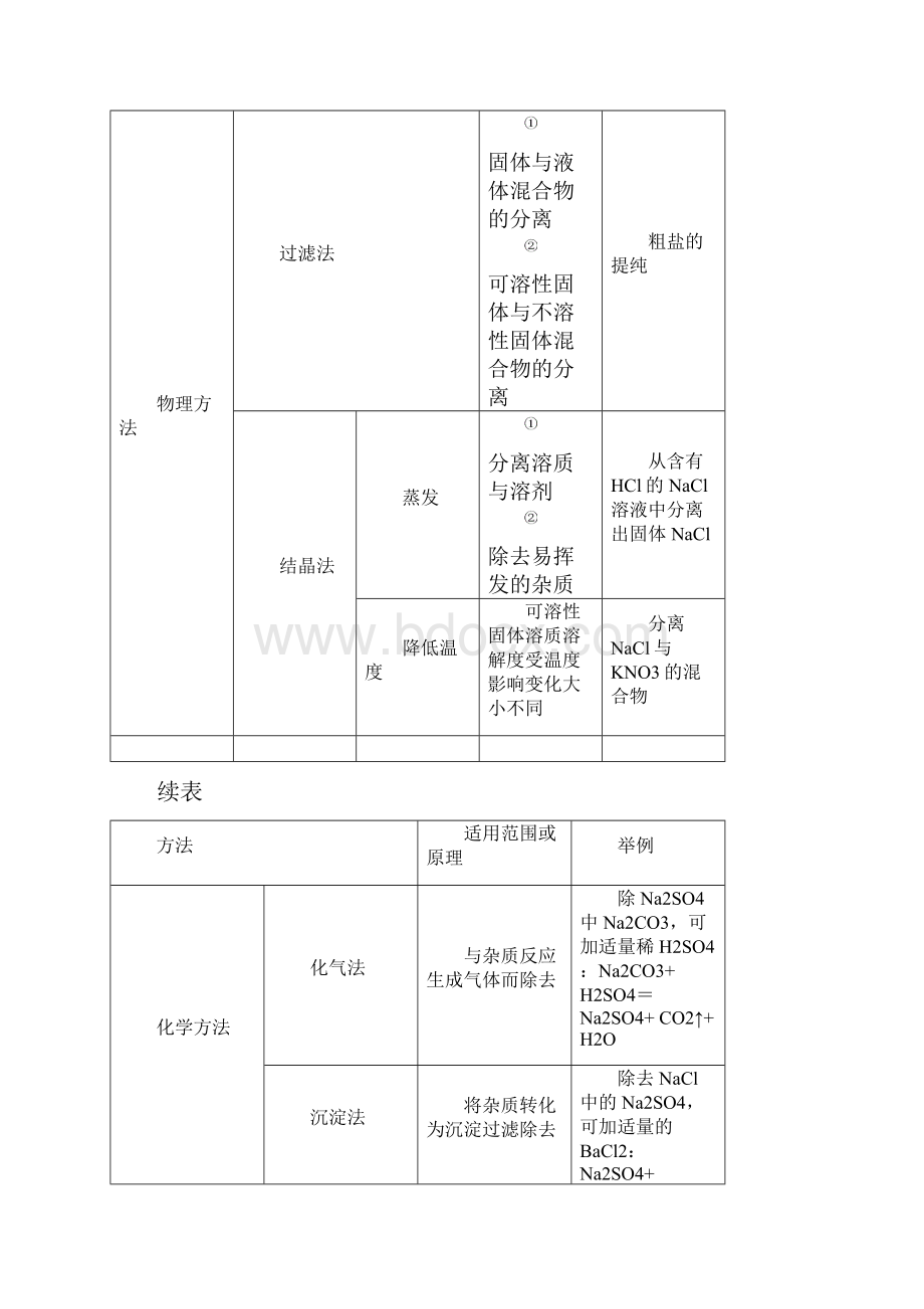 必背题.docx_第3页