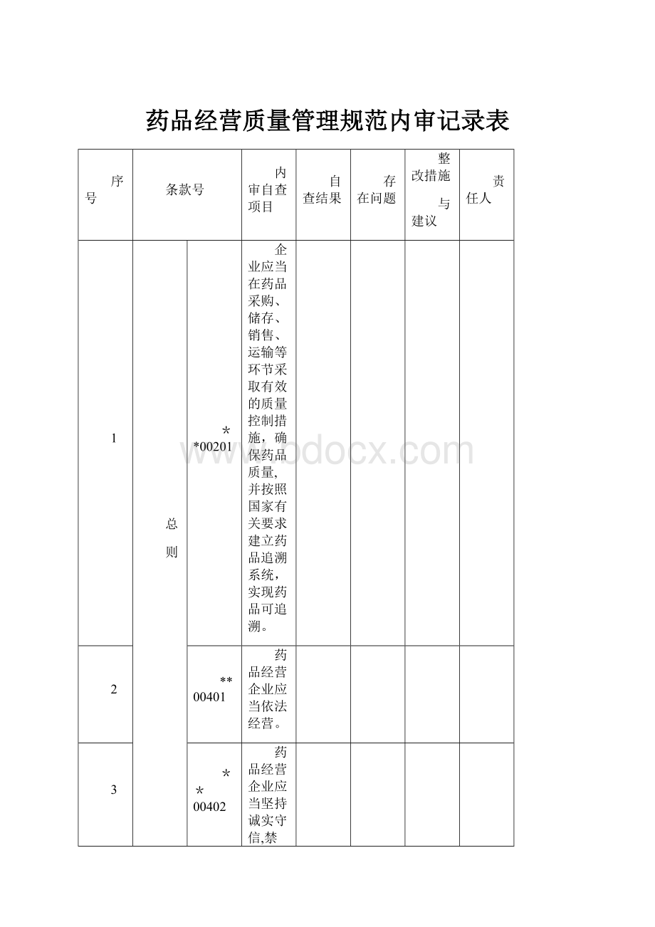 药品经营质量管理规范内审记录表.docx_第1页