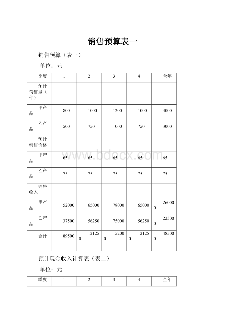 销售预算表一.docx_第1页