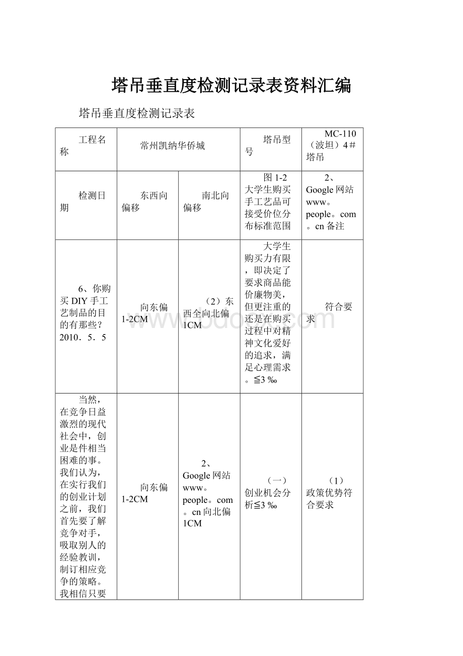 塔吊垂直度检测记录表资料汇编.docx_第1页