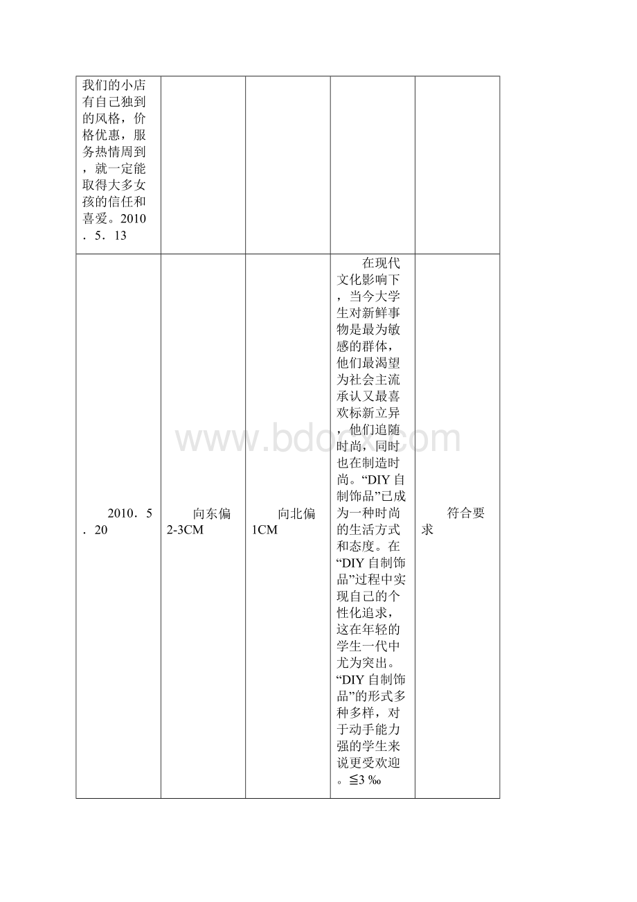 塔吊垂直度检测记录表资料汇编.docx_第2页