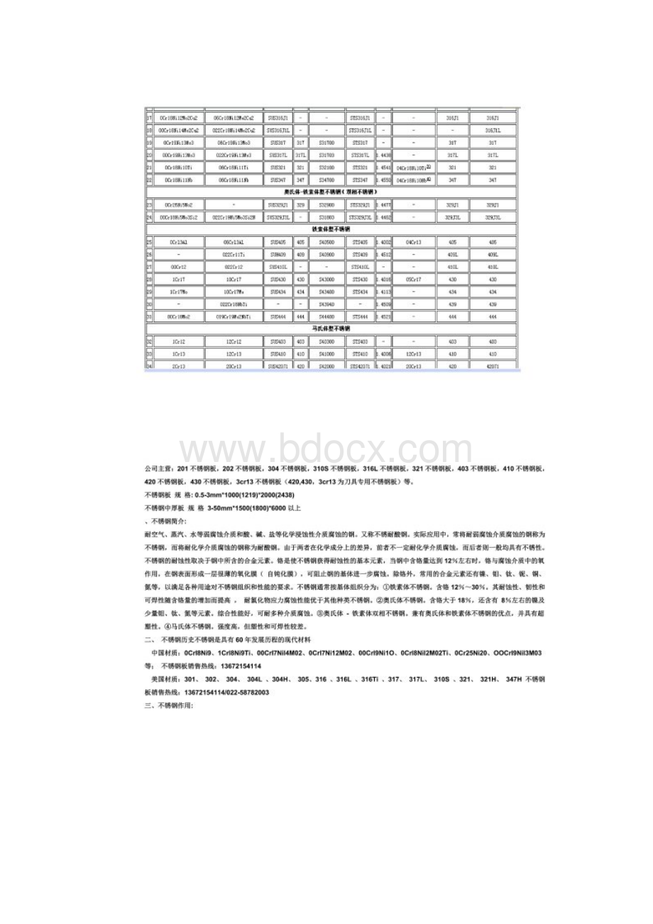 各国不锈钢牌号和02304牌号特性.docx_第2页