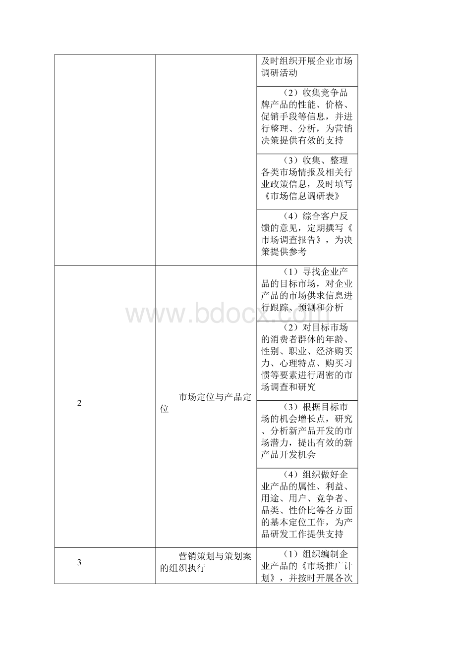 销售人员绩效考核制度表格大全.docx_第2页