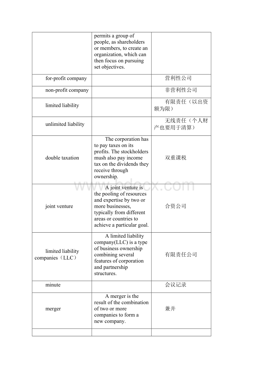 商务的英语入门术语总汇编.docx_第2页