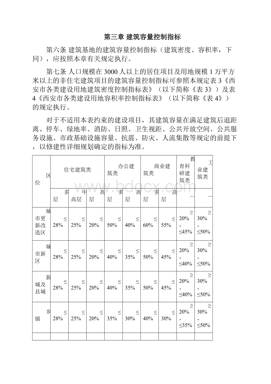 关于西安市城市规划管理技术规定10.docx_第2页