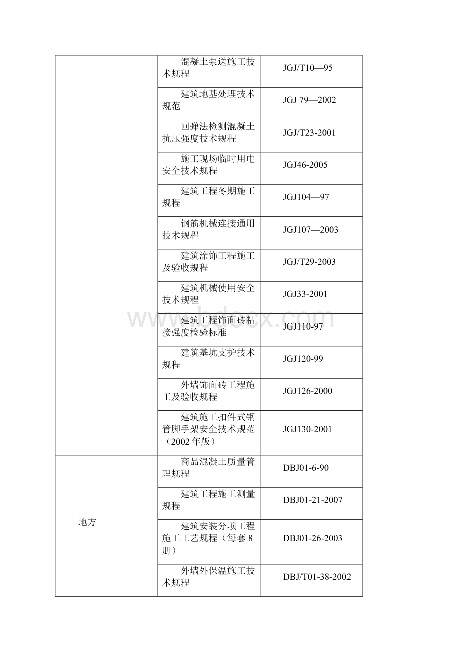 施工组织设计.docx_第3页