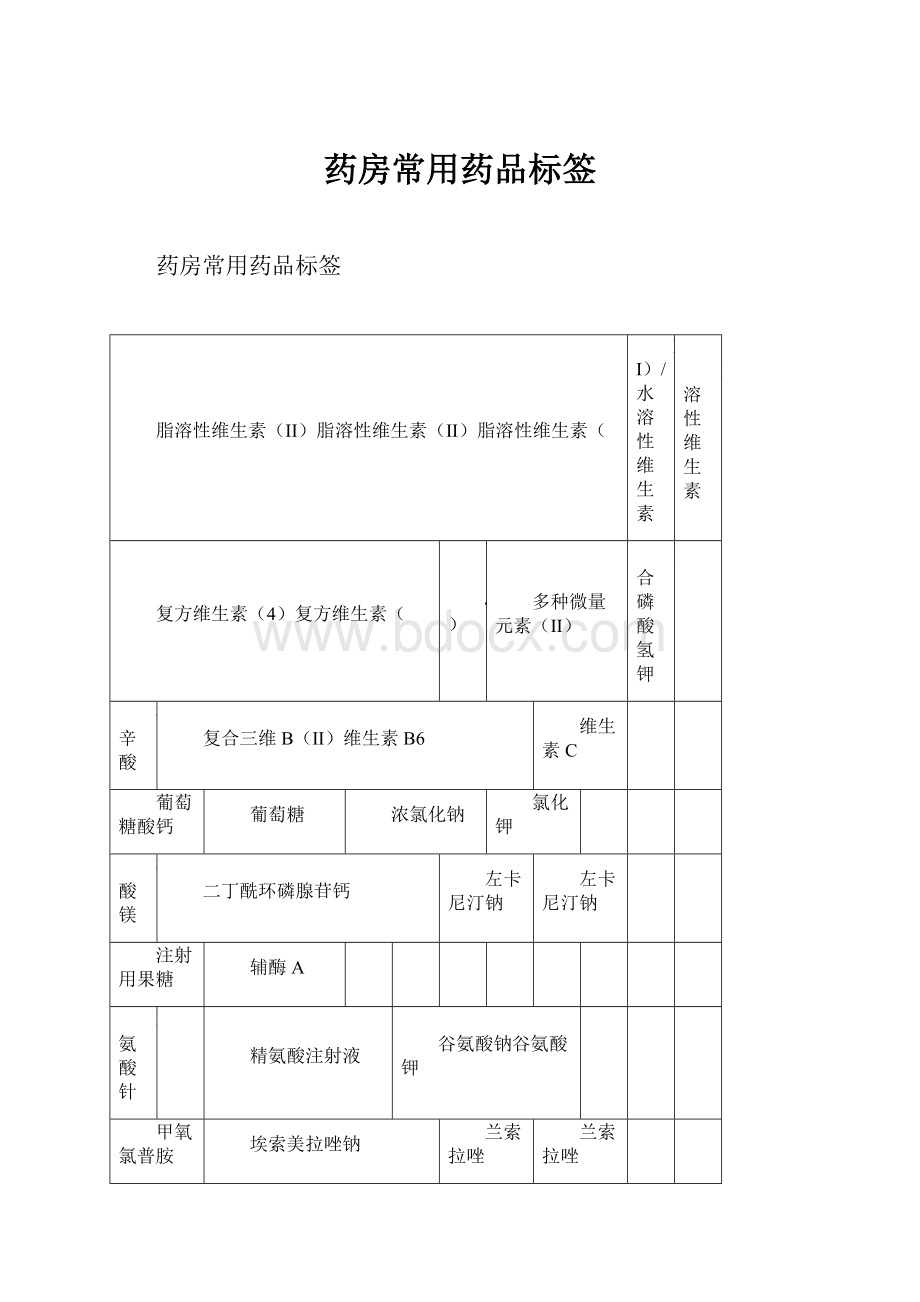 药房常用药品标签.docx