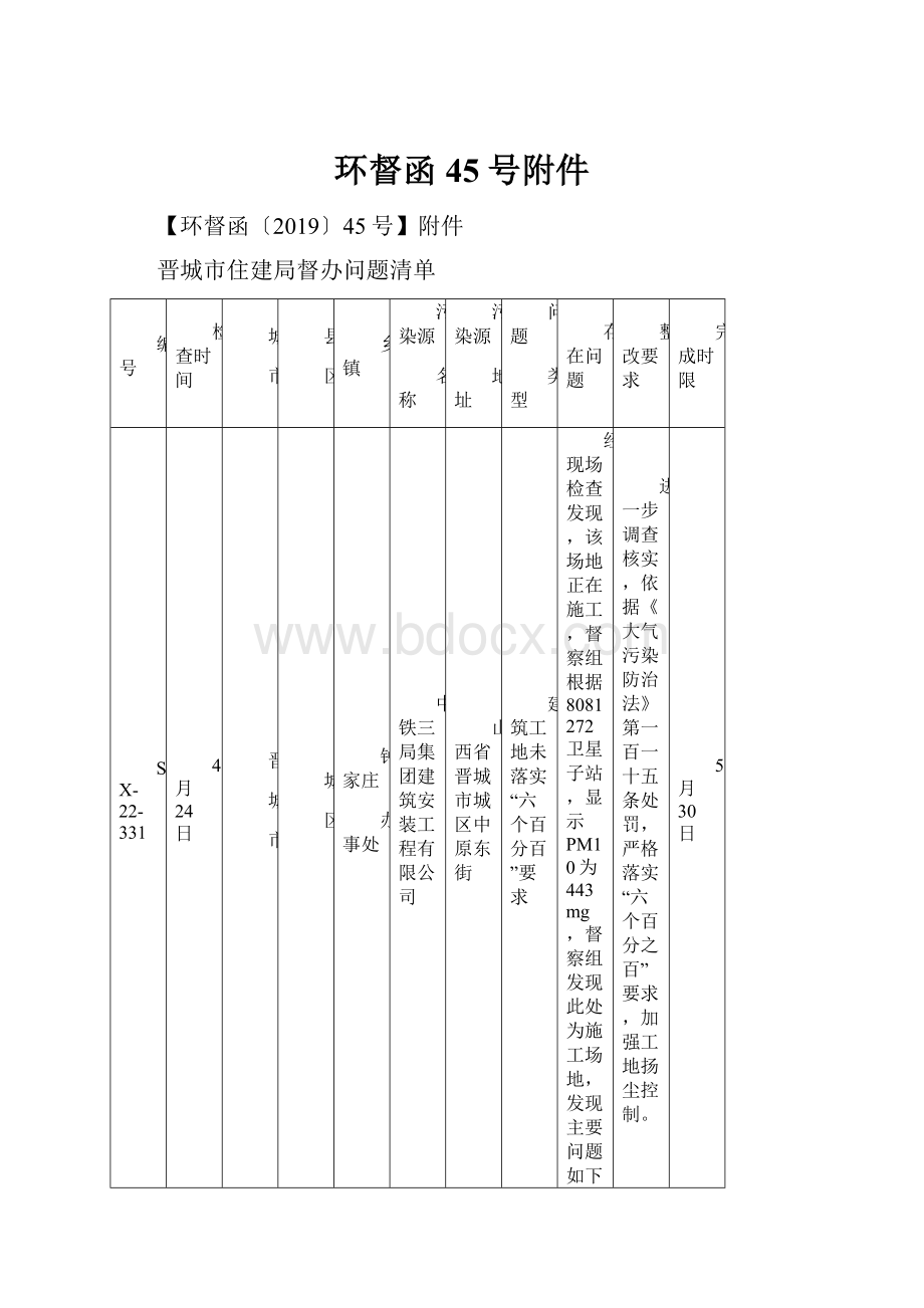 环督函45号附件.docx_第1页