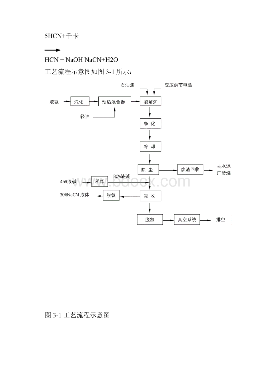 氰化钠生产工艺.docx_第2页