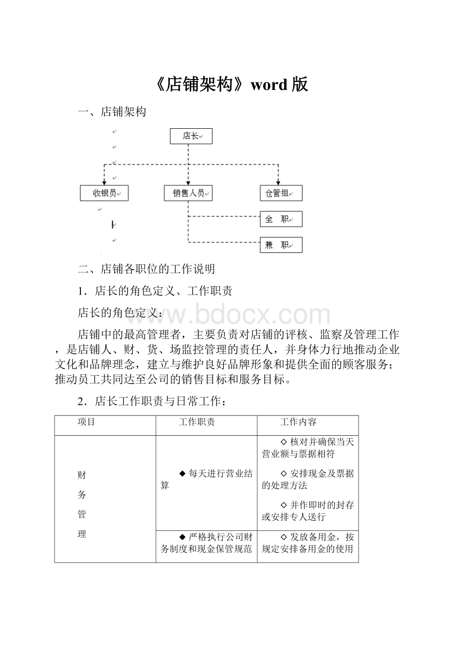 《店铺架构》word版.docx