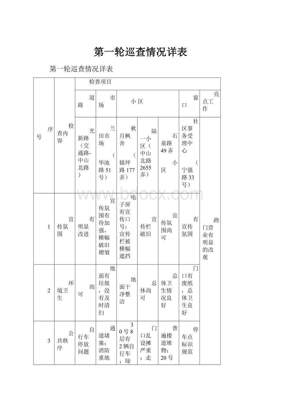 第一轮巡查情况详表.docx